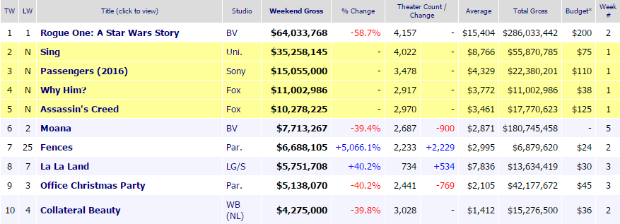 celdadecifras26diciembreboxoffice