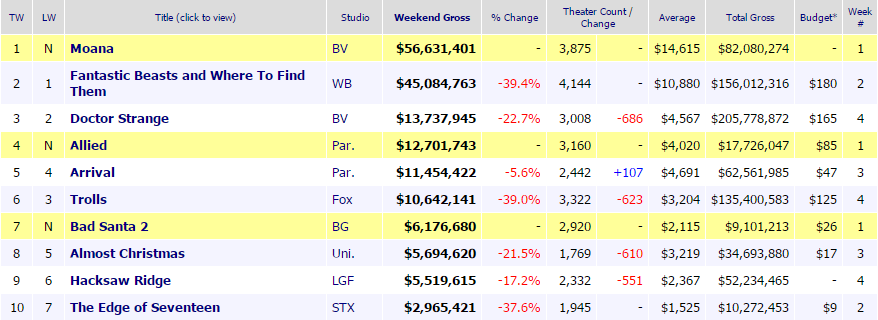 celdadecifras28noviembreboxoffice